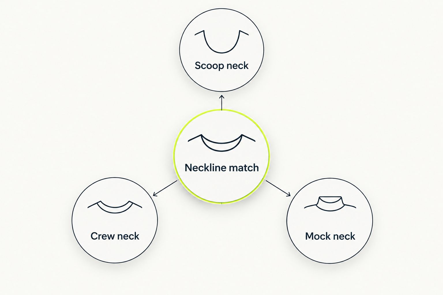 Comparison of scoop, crew, and mock necklines for choosing a workout top