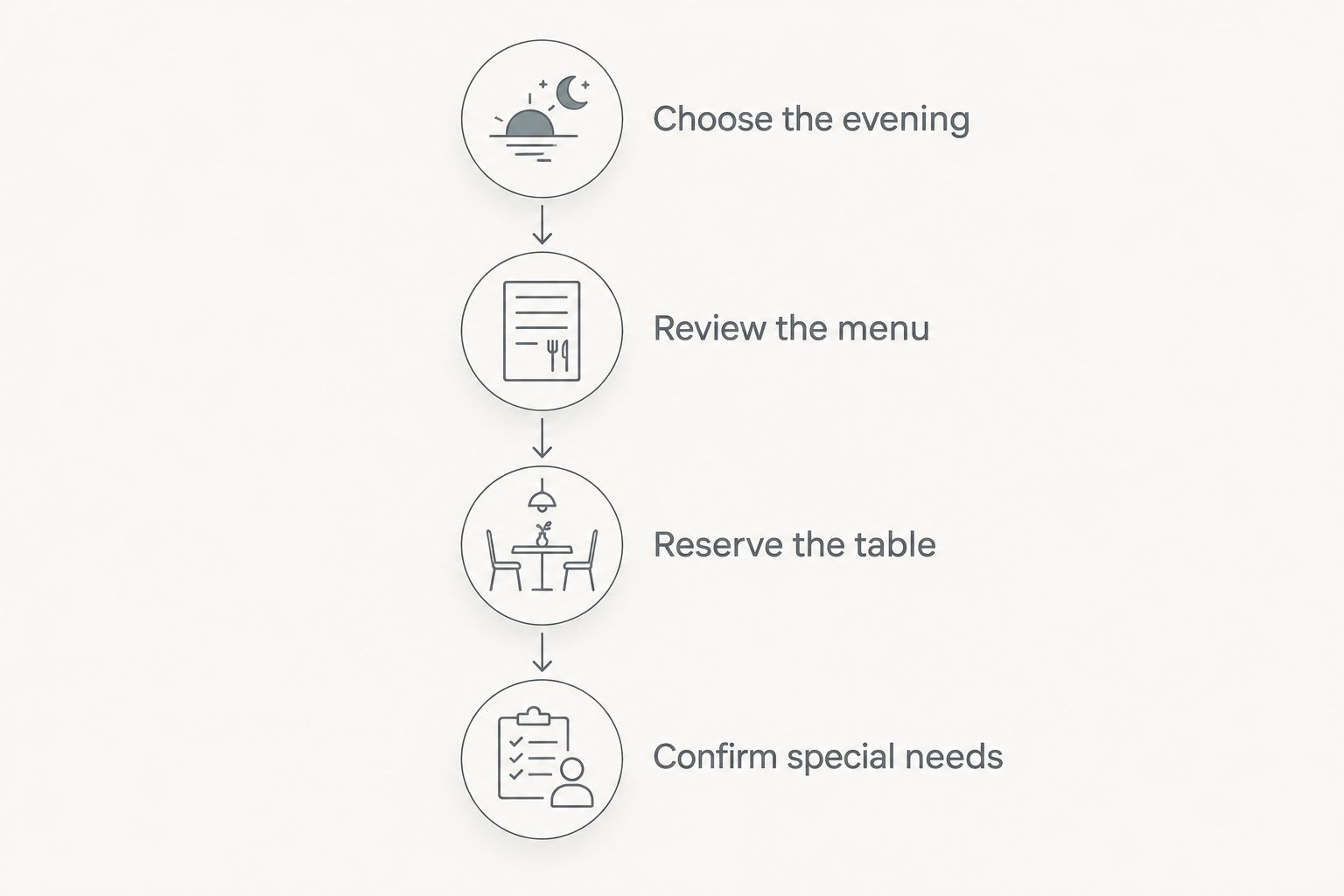 Four steps for planning an Italian dinner, from choosing the evening to confirming special needs