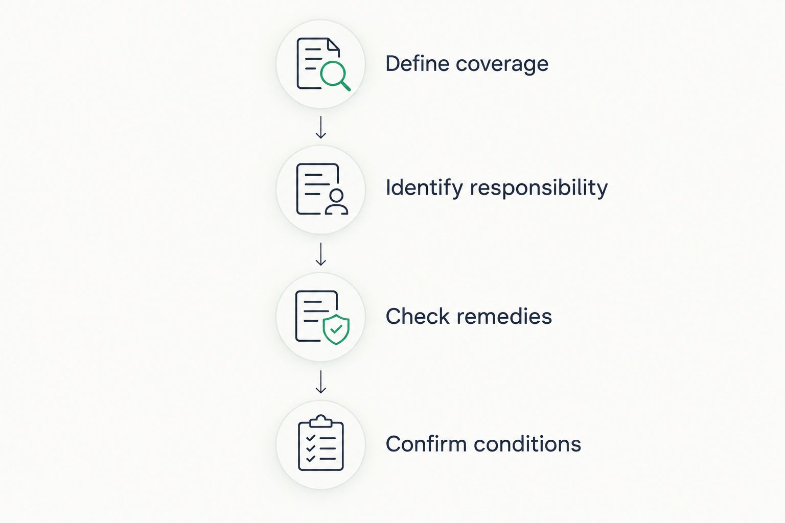 Four steps for comparing roof warranty documents