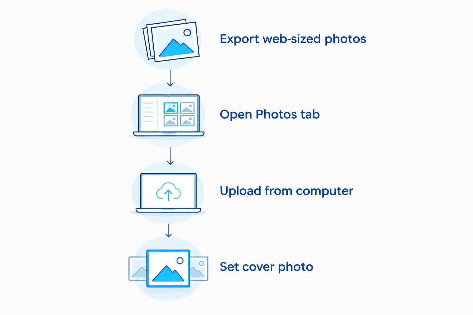 Four-step flow for uploading engagement photos to a wedding website