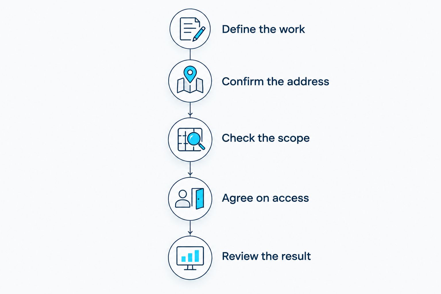 Five steps for choosing and reviewing a house-cleaning service