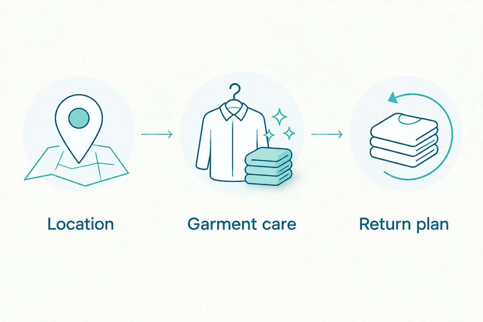 Three checks before changing laundry providers: location, garment care, and return plan