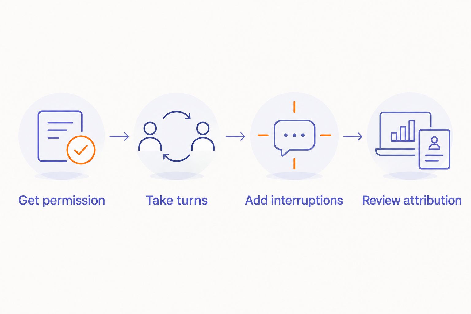 A speaker-label test moving from permission through conversation turns to attribution review.