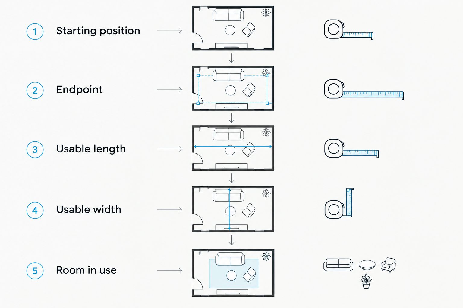 Five checks for measuring the working space around an ab roller