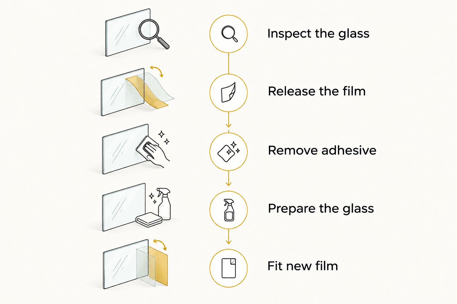 EA Detailer Tint replacement sequence from inspecting the glass to fitting new film