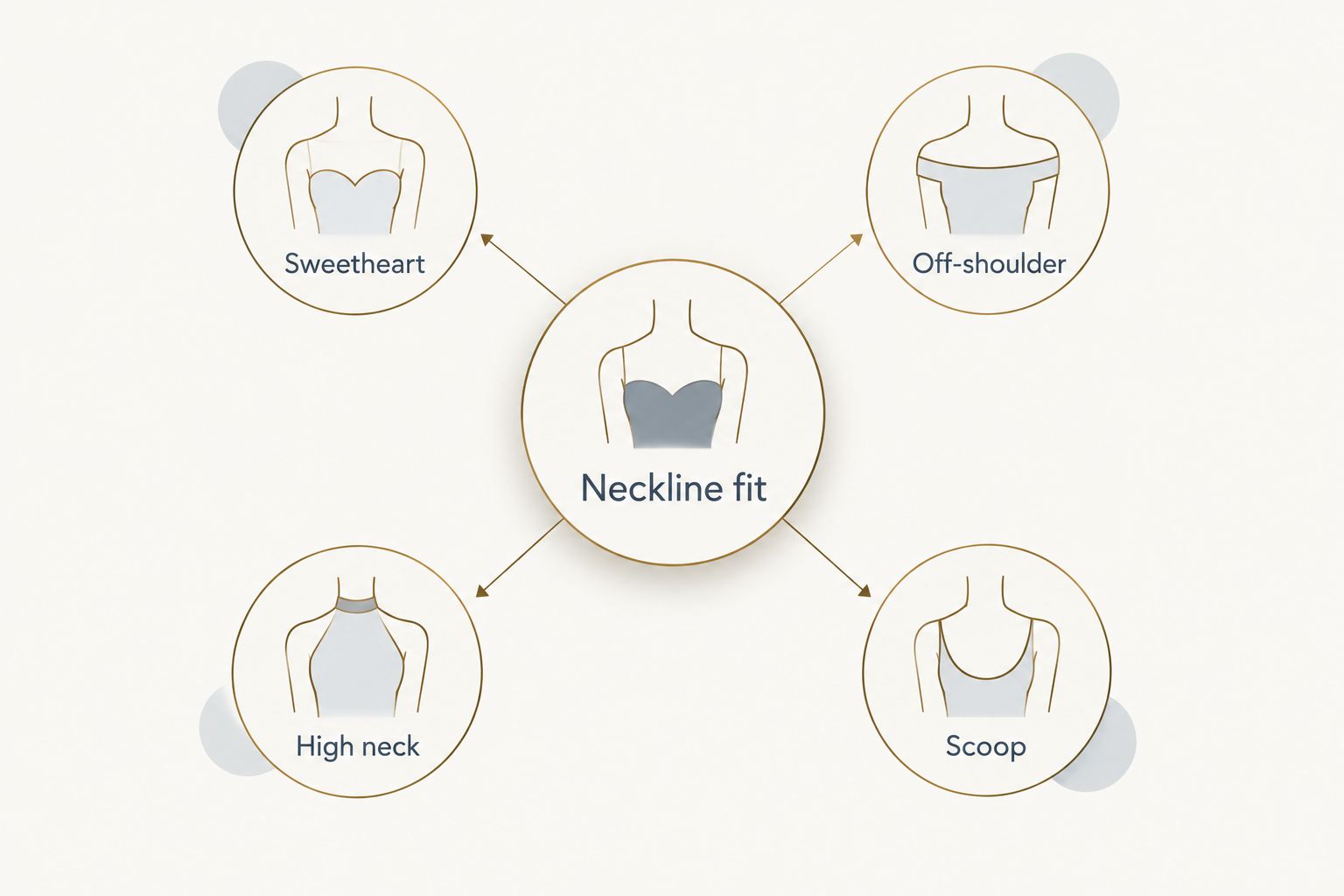Diagram matching four gown necklines to necklace length choices