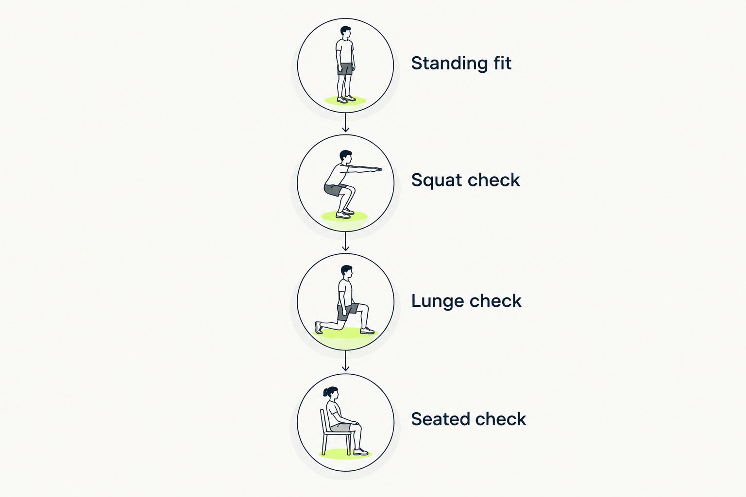 Four fit checks for gym shorts: standing, squatting, lunging, and sitting