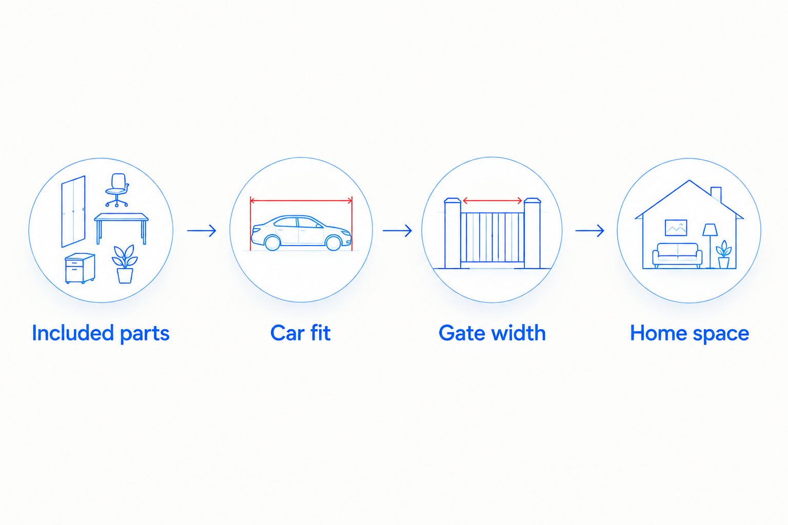 Four checks for comparing baby gear: included parts, car fit, gate width and home space