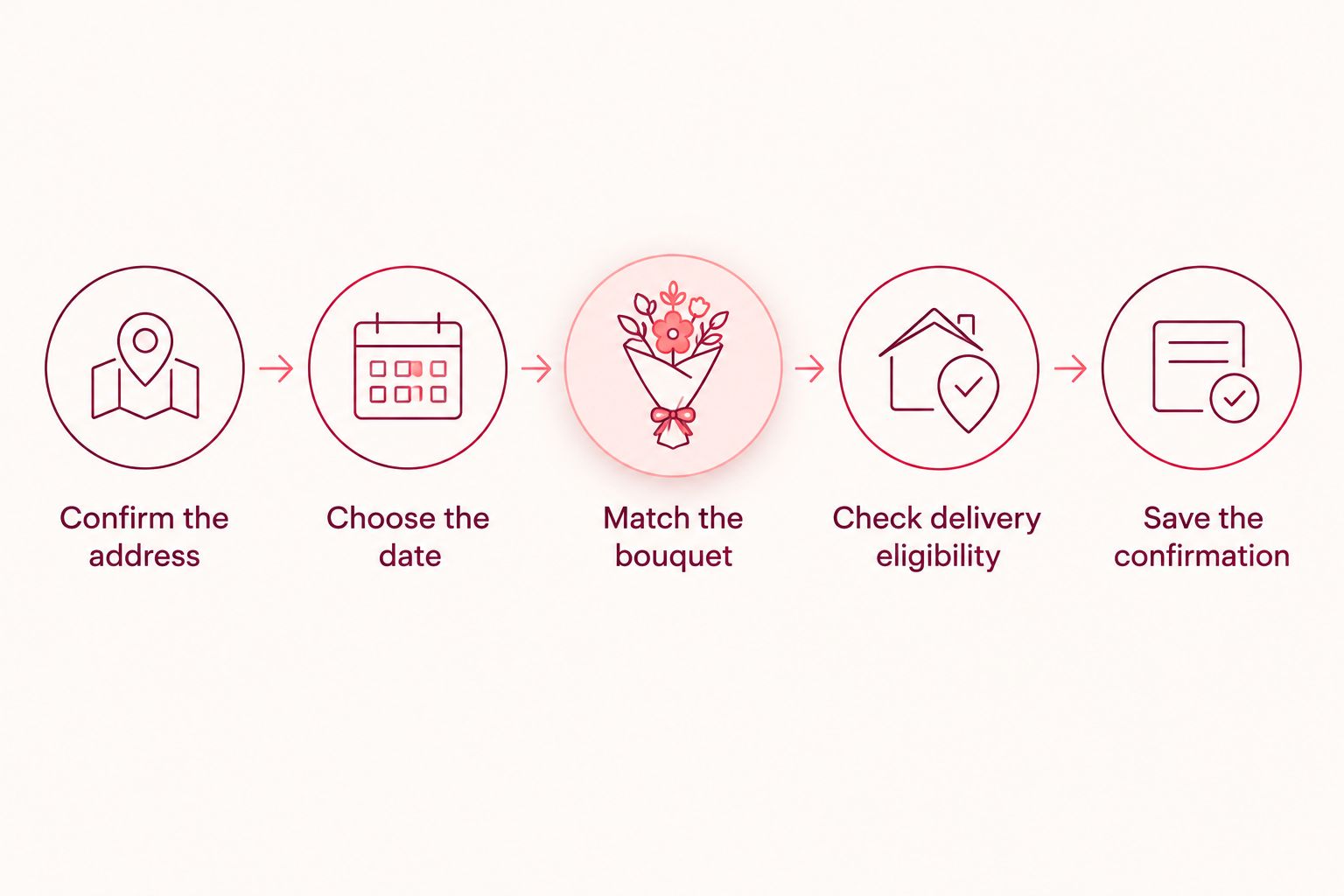 Five steps for arranging a birthday bouquet delivery while away