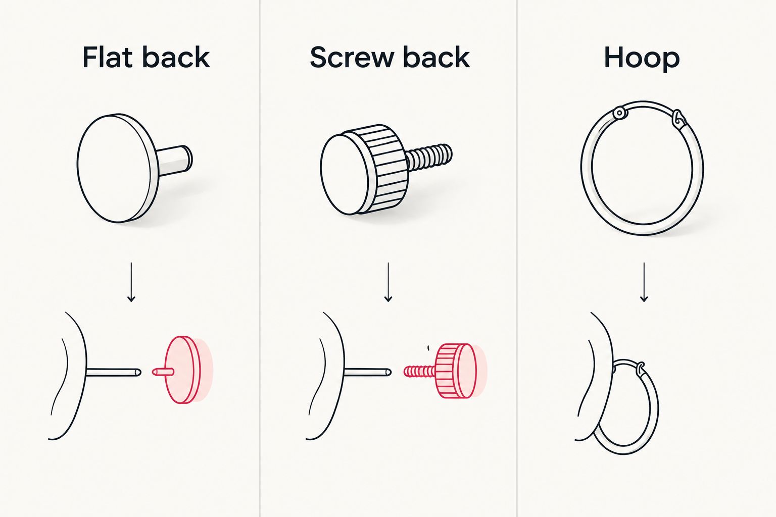 Comparison diagram of flat back, screw back and hoop earring fittings