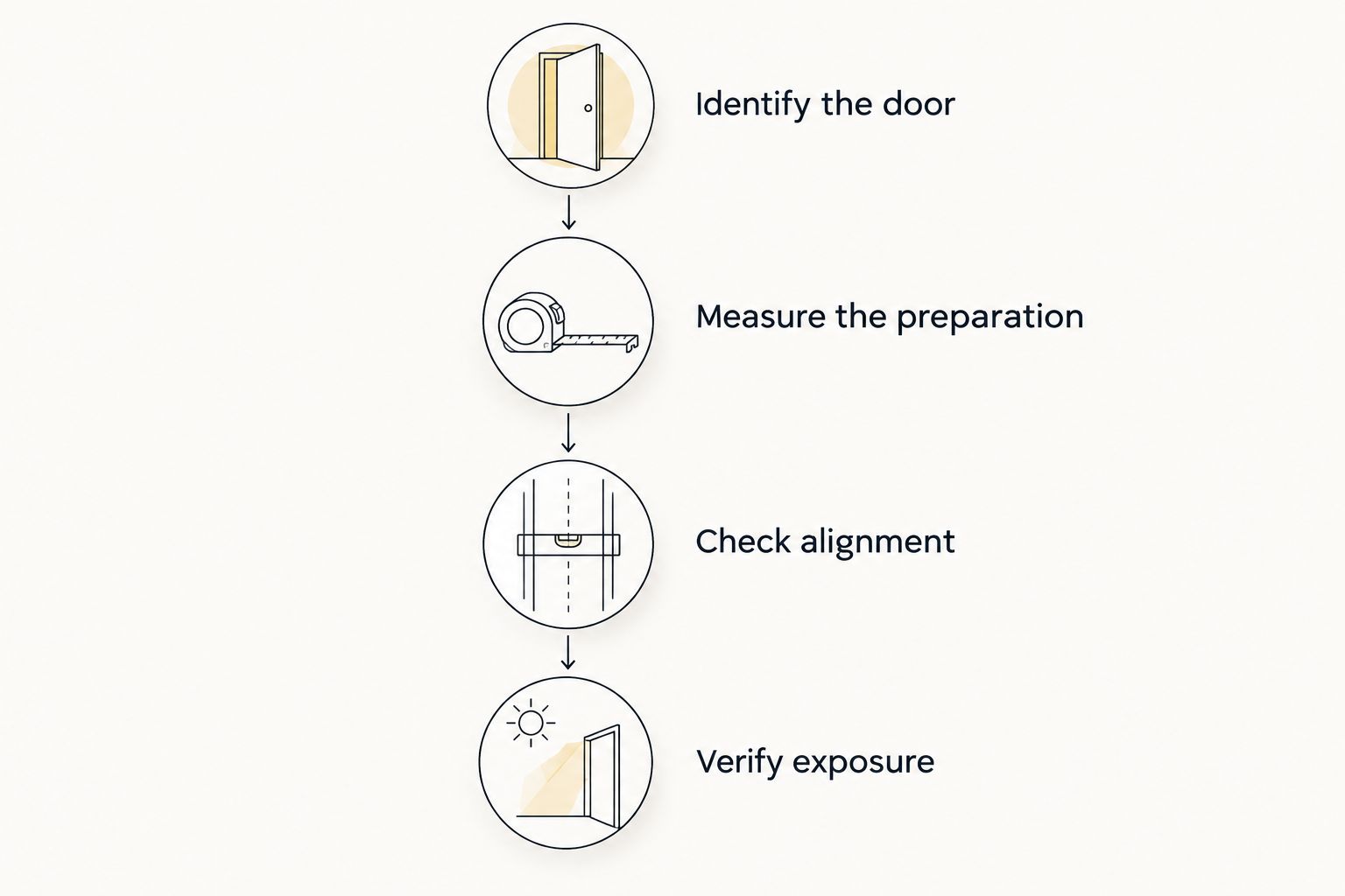 Four checks before choosing garage service-door hardware