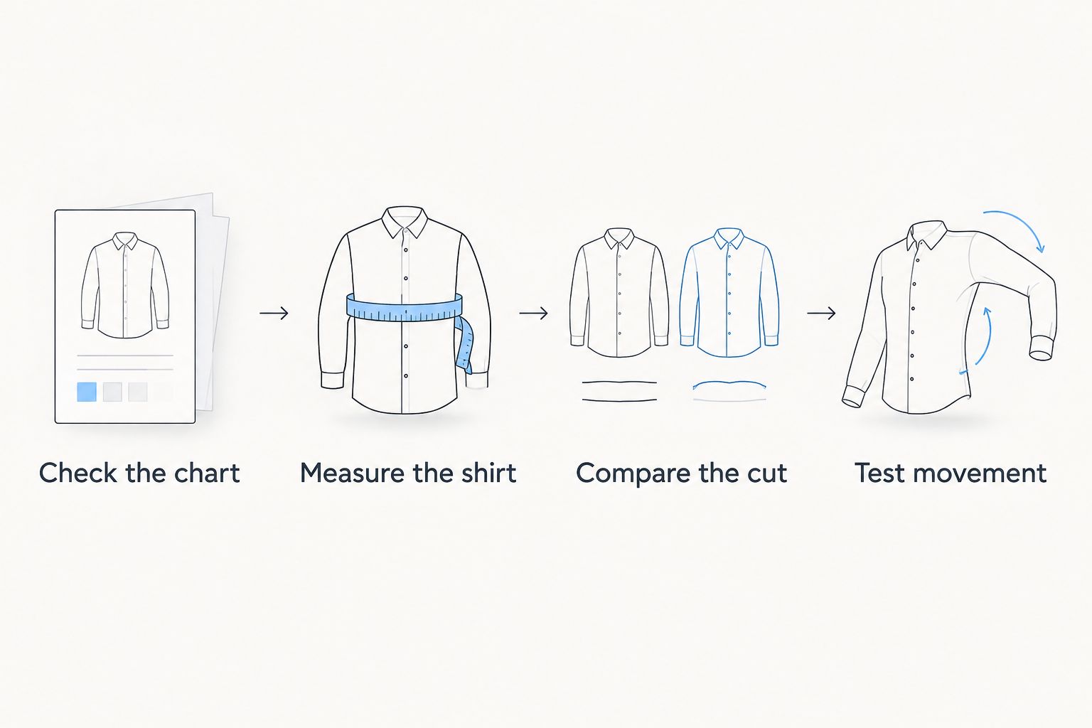Four shirt-fit checks covering the chart, garment measurements, cut and movement