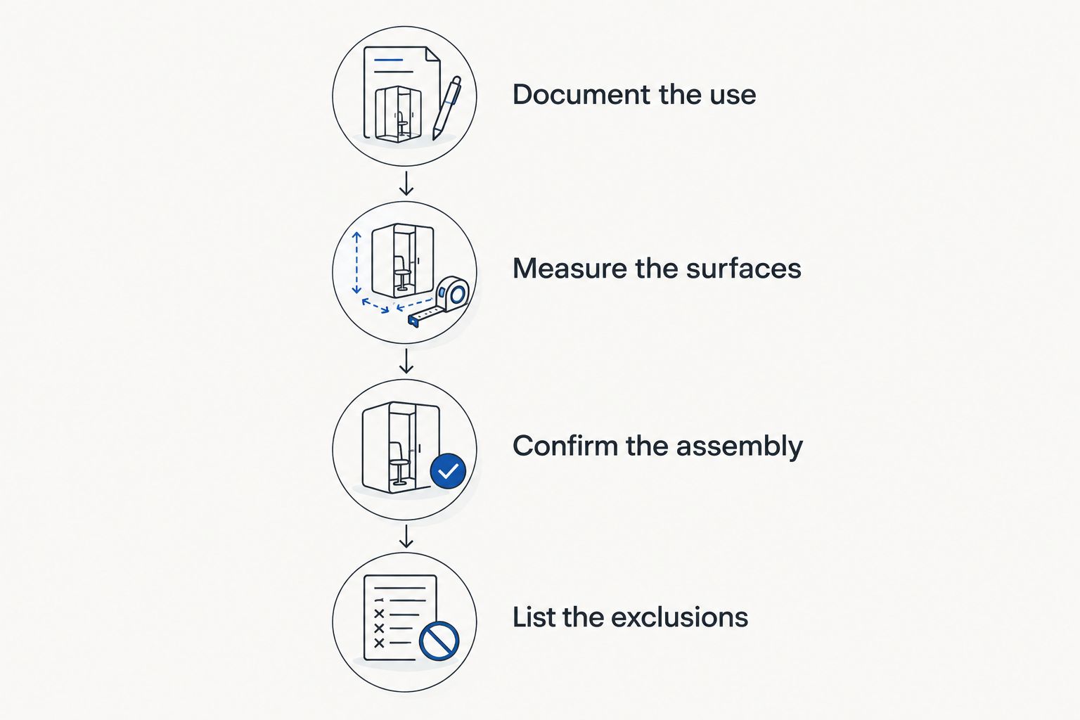 Quote preparation sequence covering building use, surface measurements, assembly details, and exclusions