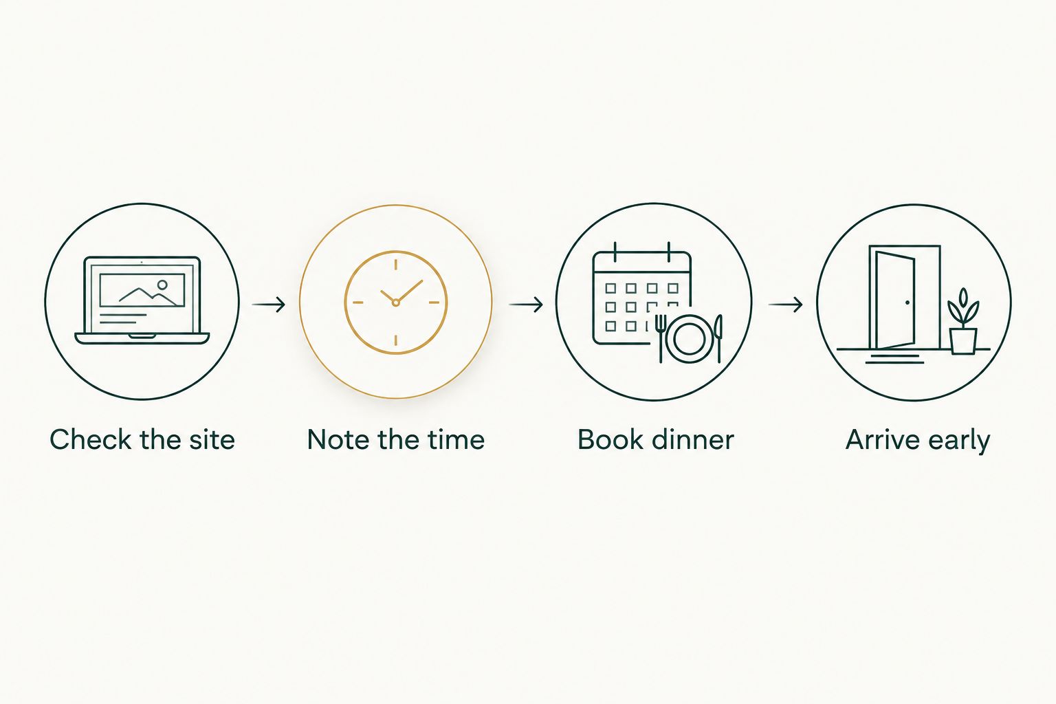 Four steps from checking the site to arriving early for happy hour