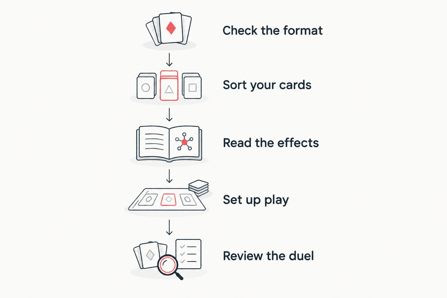 Five steps for preparing and reviewing a first Yu-Gi-Oh! starter deck duel