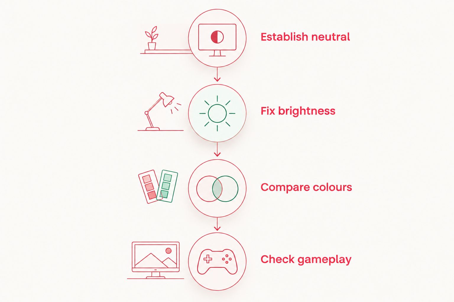 Four steps for comparing screen tint while keeping brightness unchanged