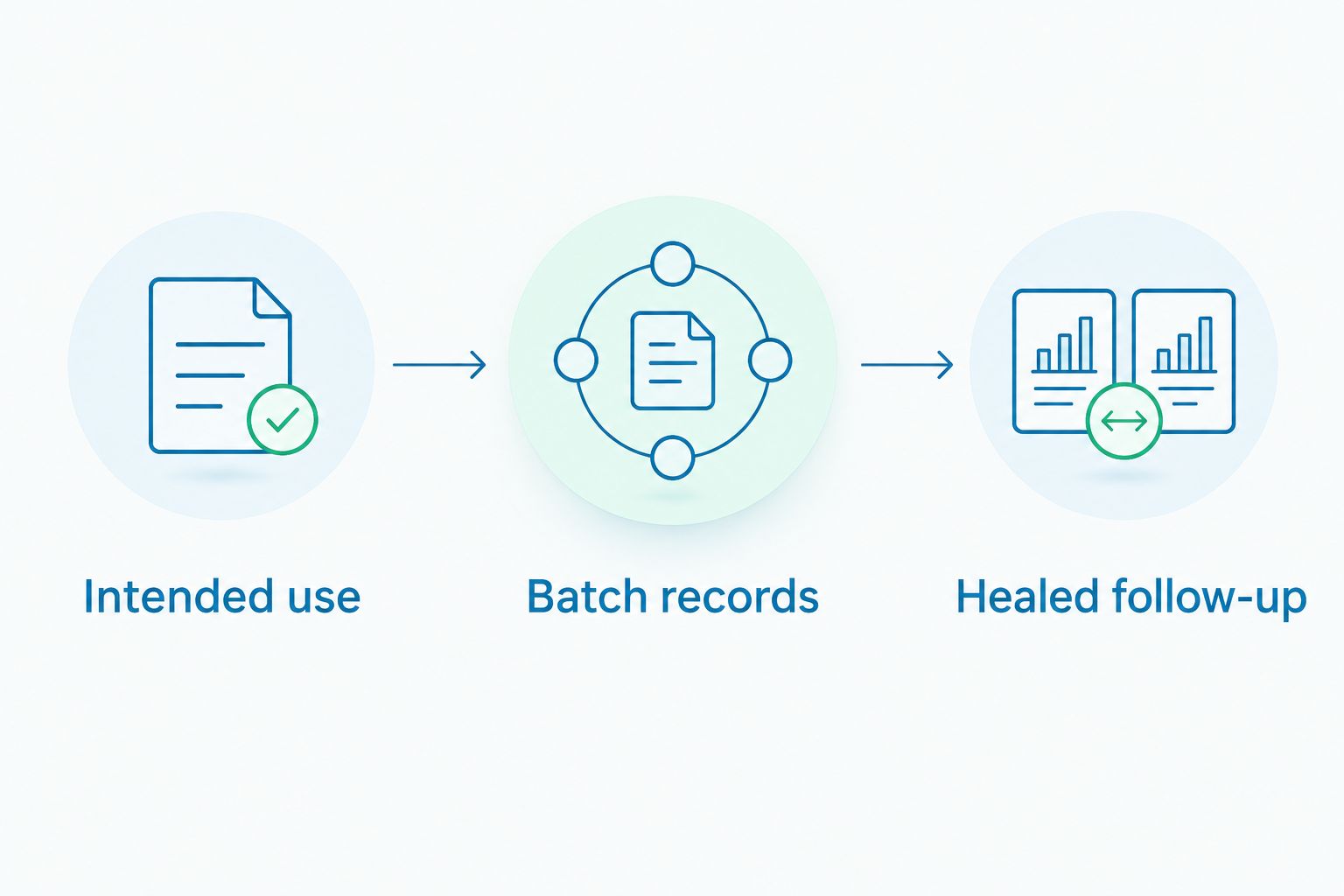 Three pigment purchasing checkpoints: intended use, batch records, and healed follow-up