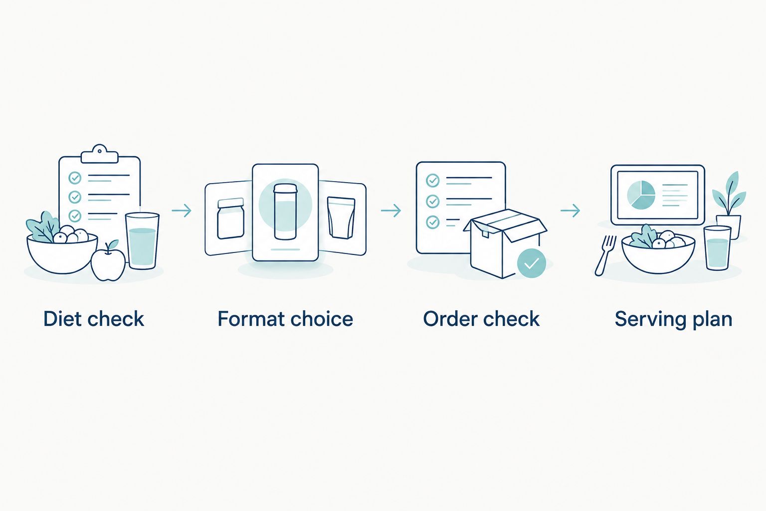 Four birthday treat decisions: diet, format, ordering, and serving