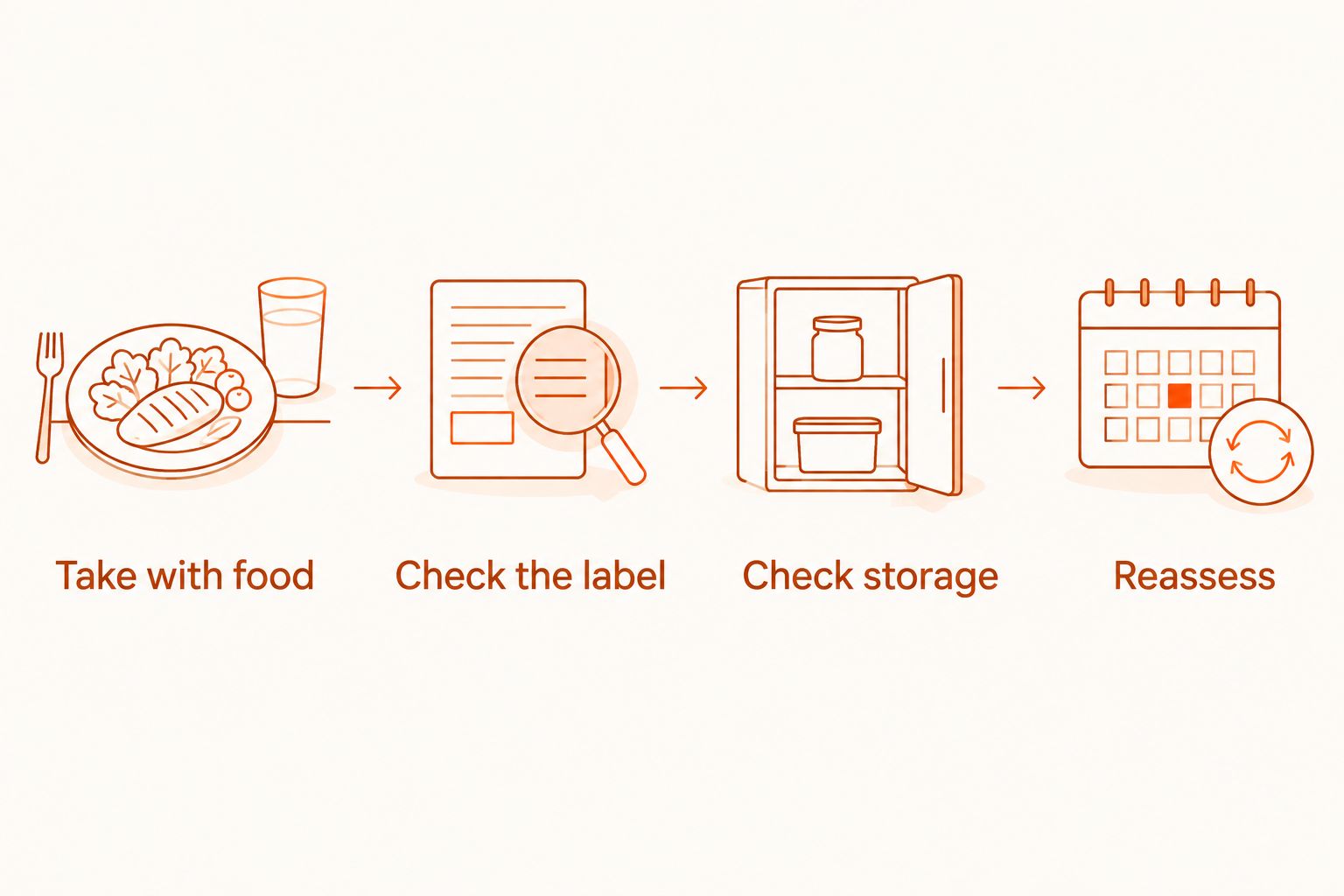 Four steps for checking fish oil aftertaste, from taking it with food to reassessing the supplement