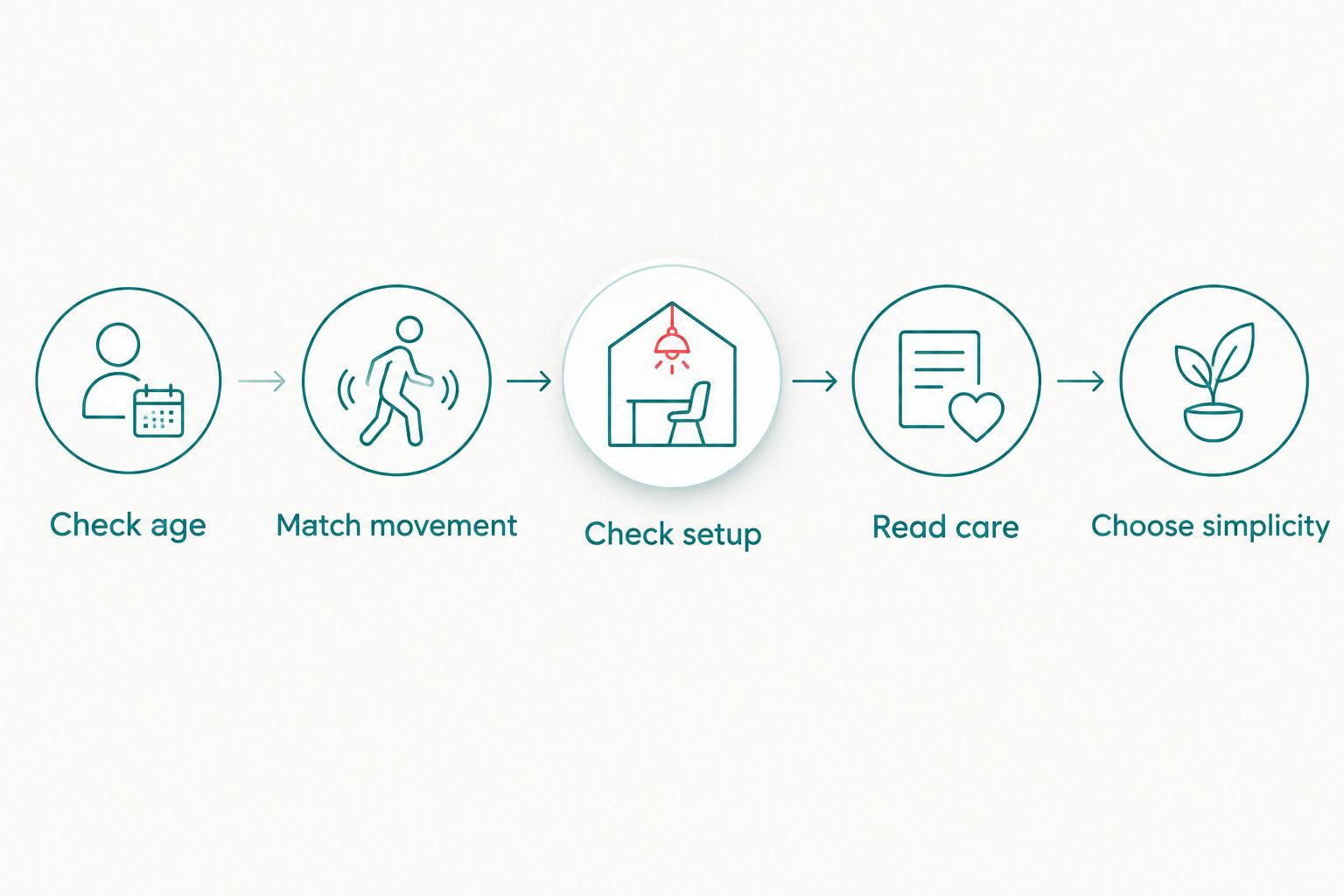 Five checks for choosing a busy board, from age guidance to simple activities