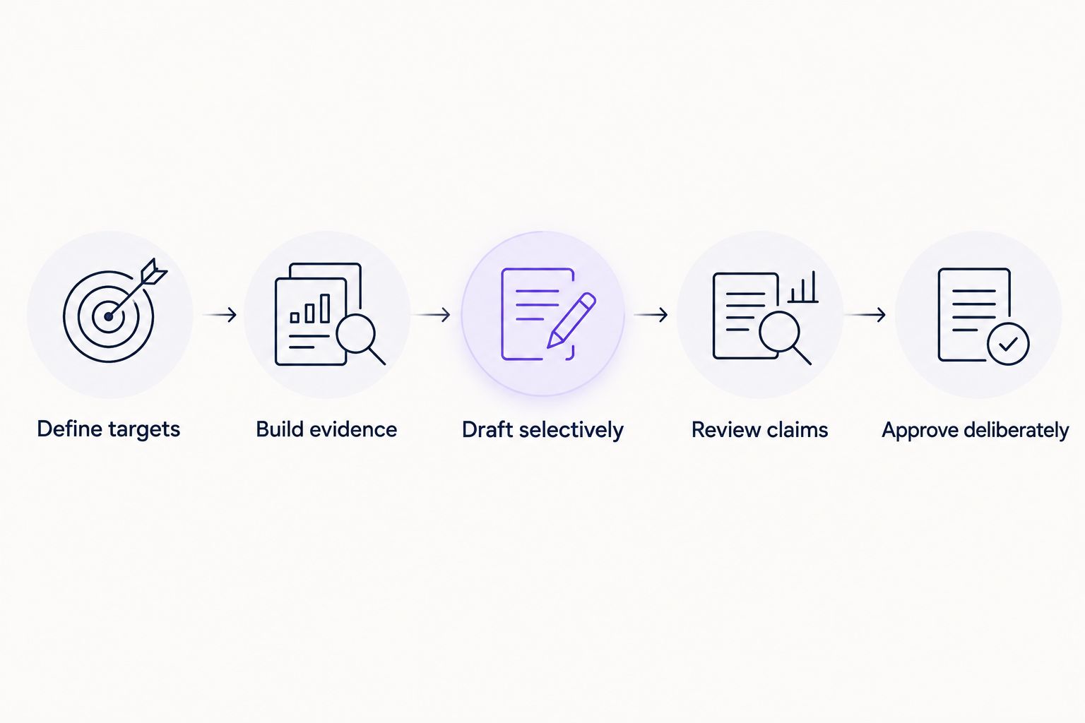 Five steps from defining target roles to deliberately approving an application