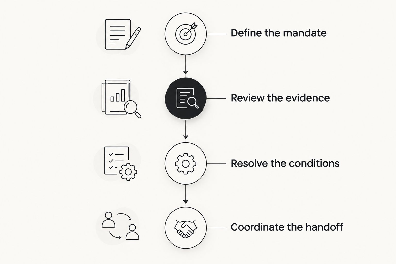 Four checkpoints from defining broker responsibilities to coordinating the vehicle handoff