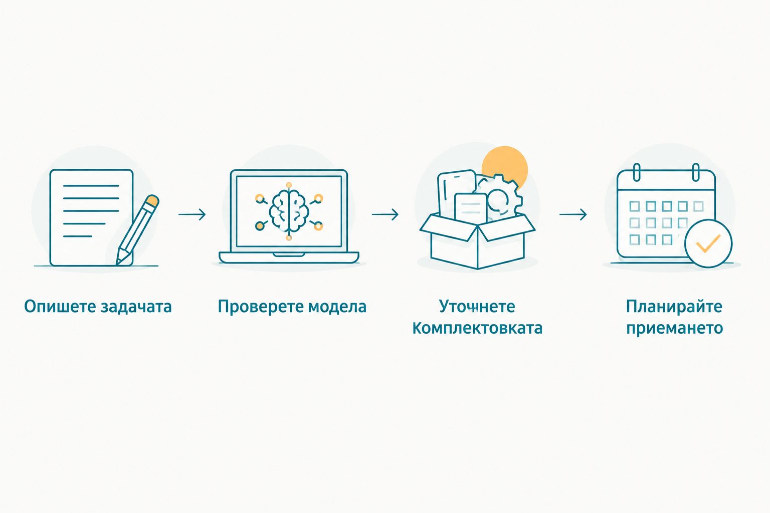 Последователност за избор: задача, модел, комплектовка и приемане на покупката