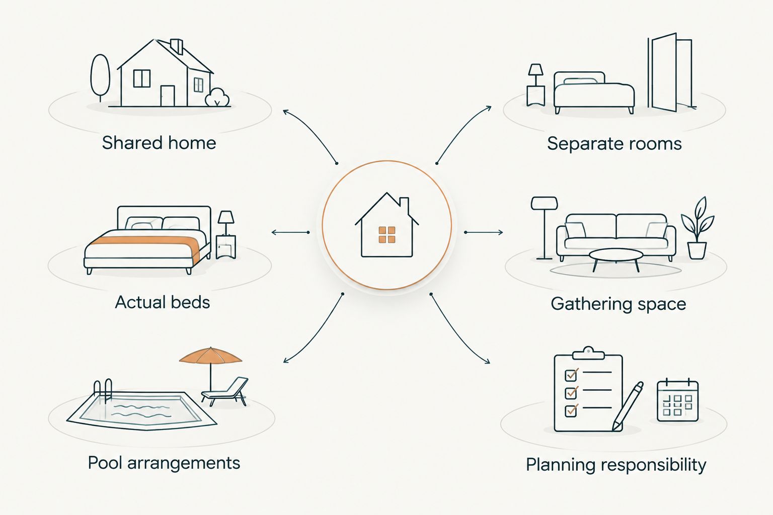 Two-column comparison of a shared home and separate resort rooms for a family reunion