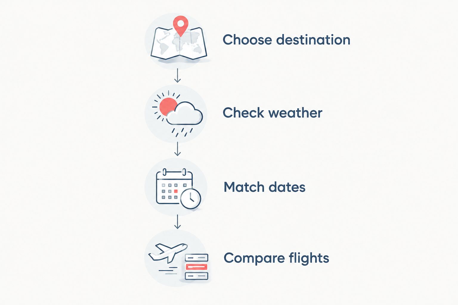 Four planning steps from choosing an Indian destination to comparing flights