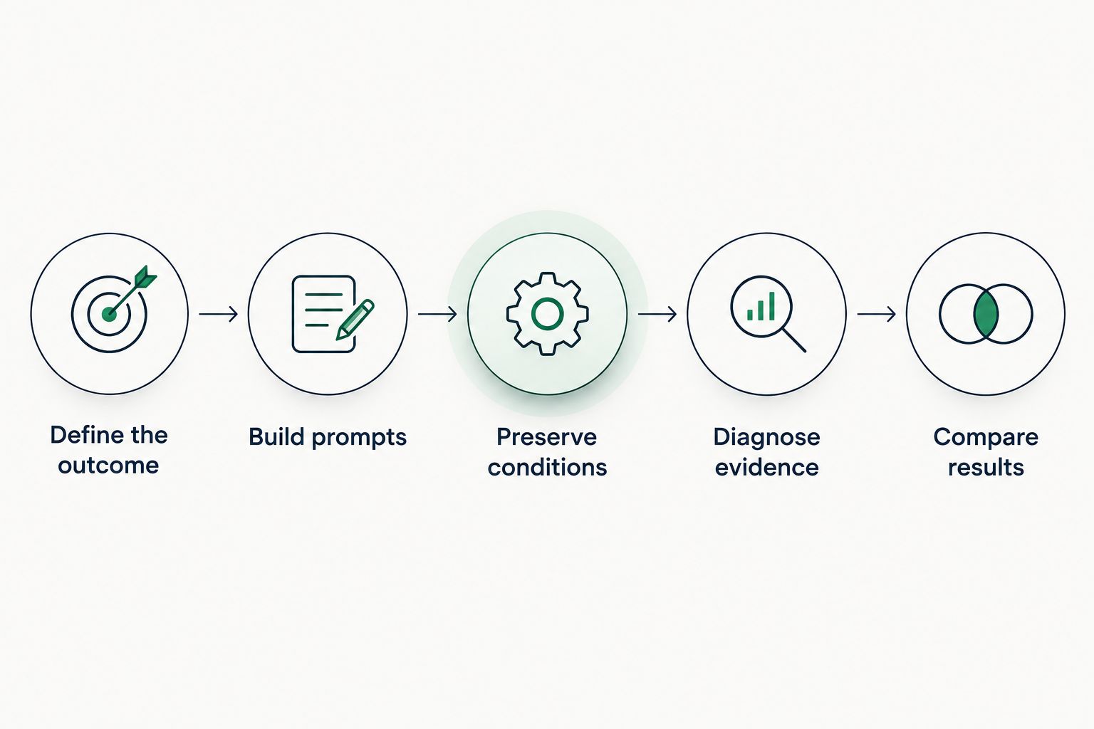 A repeatable citation review process from defining the outcome to comparing results
