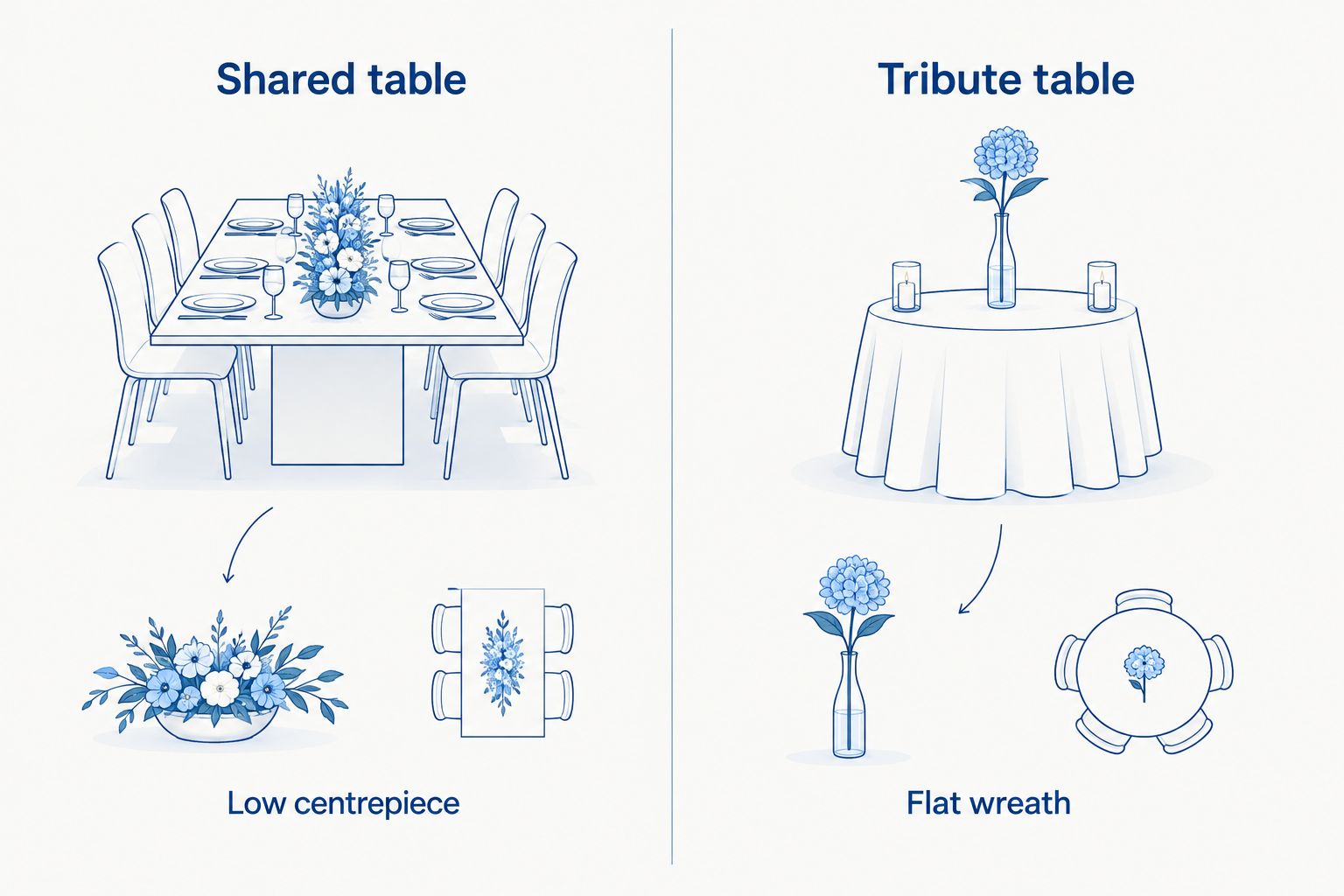 Comparison of low flowers for a shared table and smaller tributes for a remembrance table