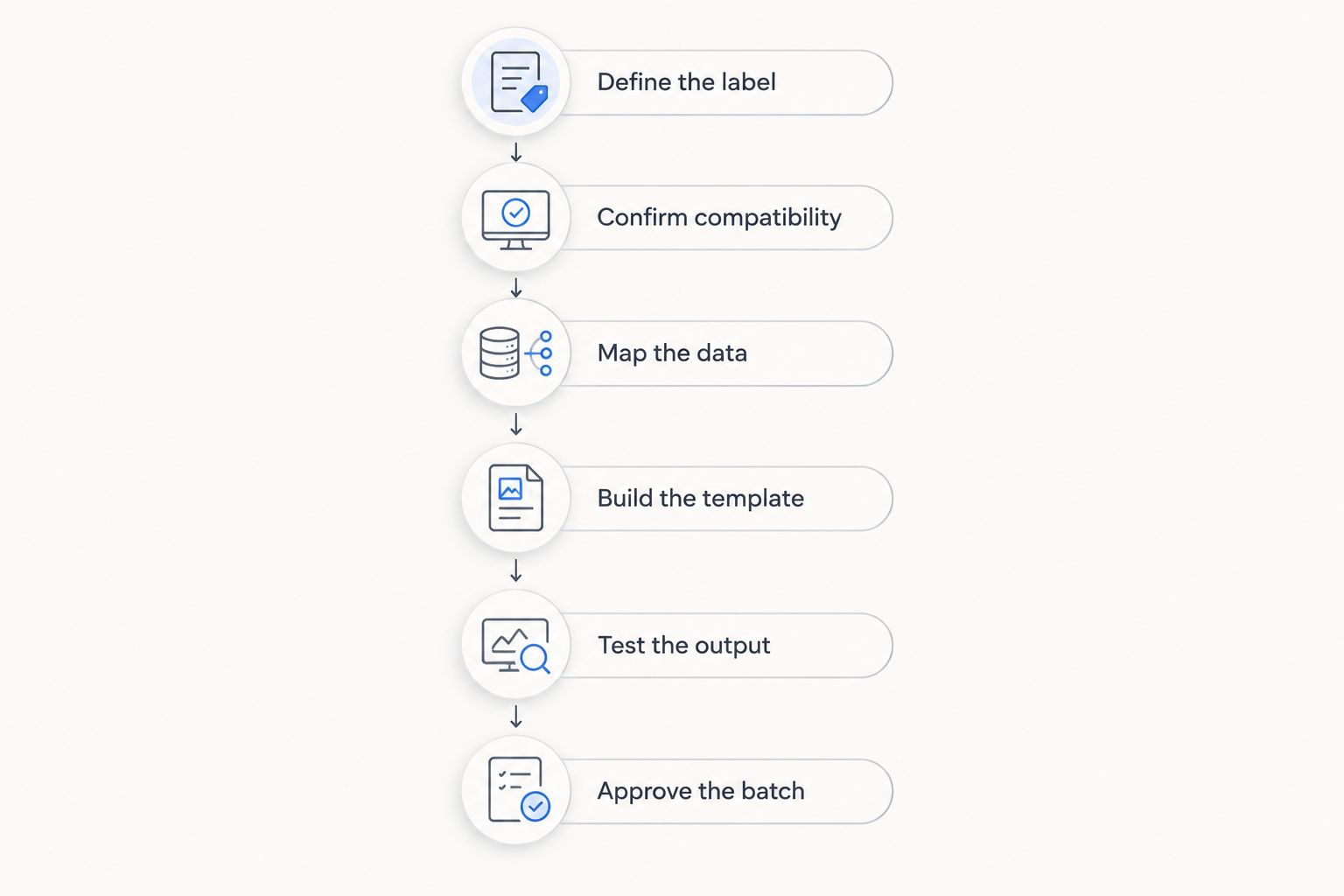 Six steps from defining the label to approving a shared-roll printing batch