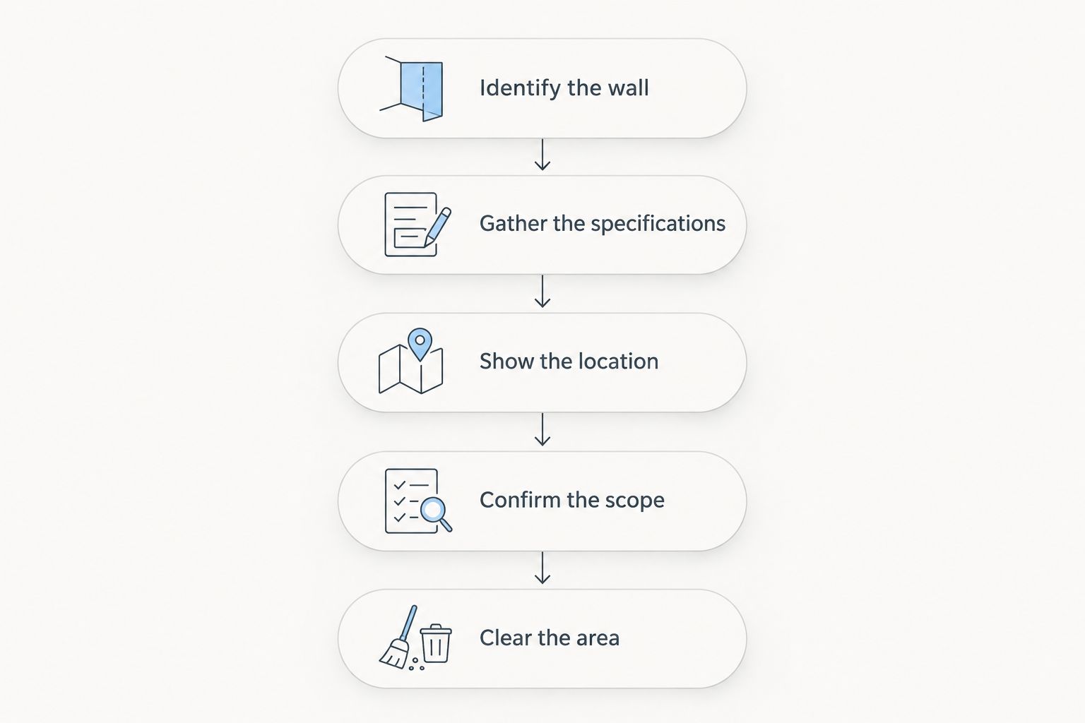 Five preparation steps from identifying the wall to clearing the installation area