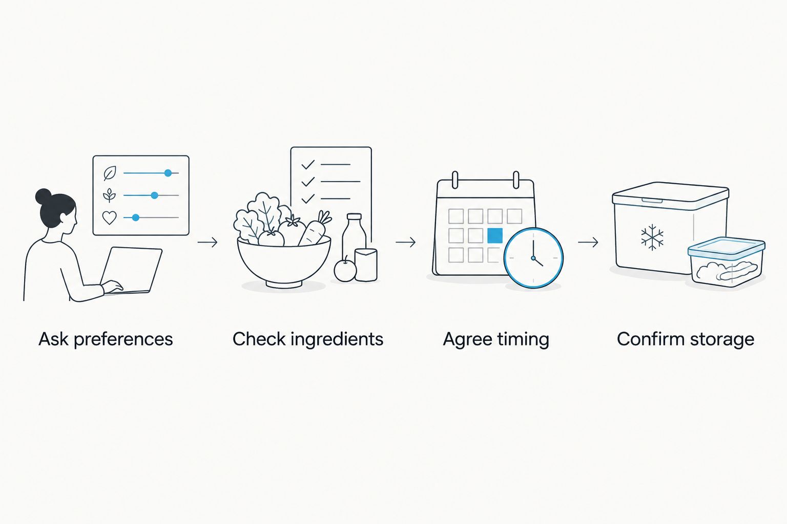 Four checks for choosing a juice gift: preferences, ingredients, timing and storage.
