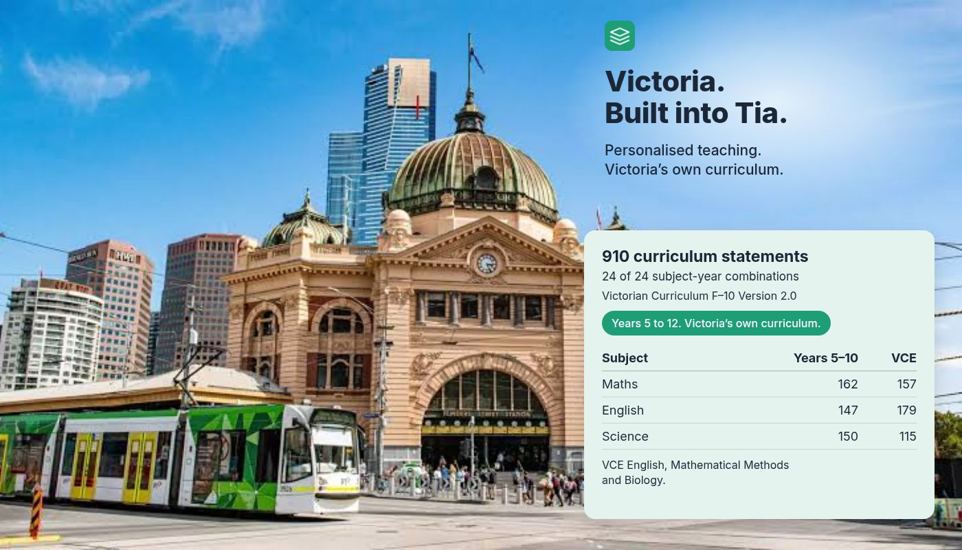 Melbourne's Flinders Street Station and tram with the heading Victoria. Built into Tia. Victorian Curriculum and VCE coverage totals appear in a pale green panel.