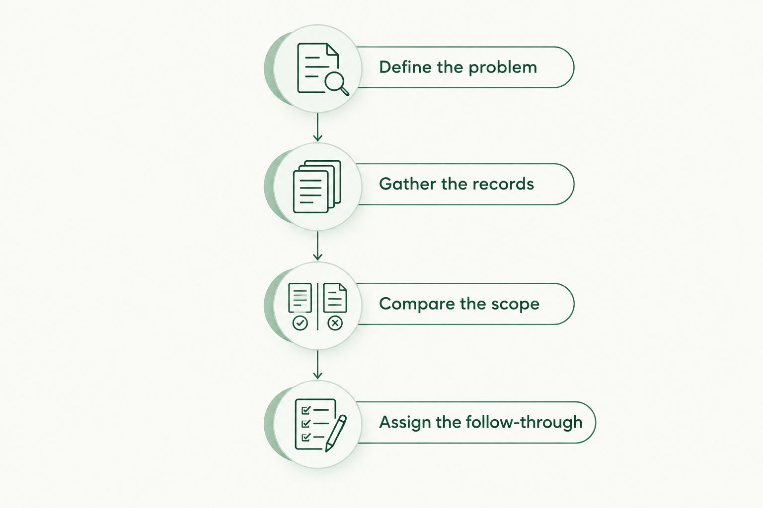 Four steps for choosing an advisor, from defining the problem to assigning follow-through
