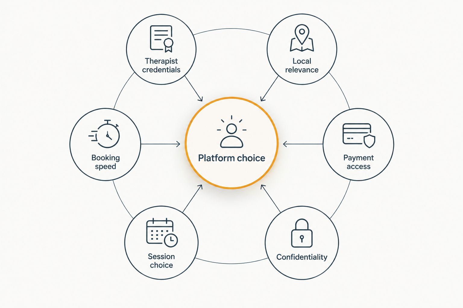 Six criteria for choosing an online therapy platform in Tanzania