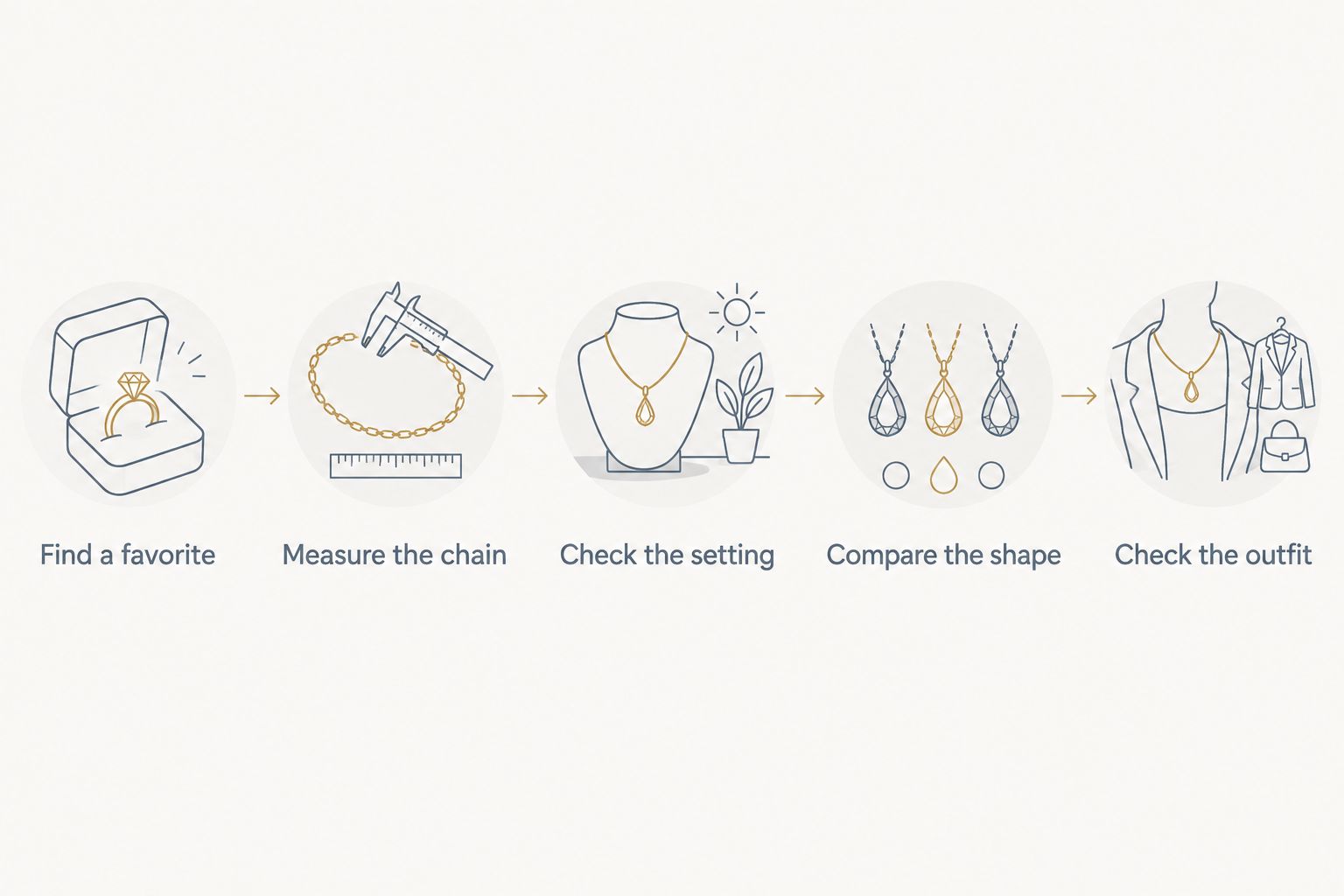 Five steps for choosing a gift necklace, from measuring a favorite to checking the neckline.