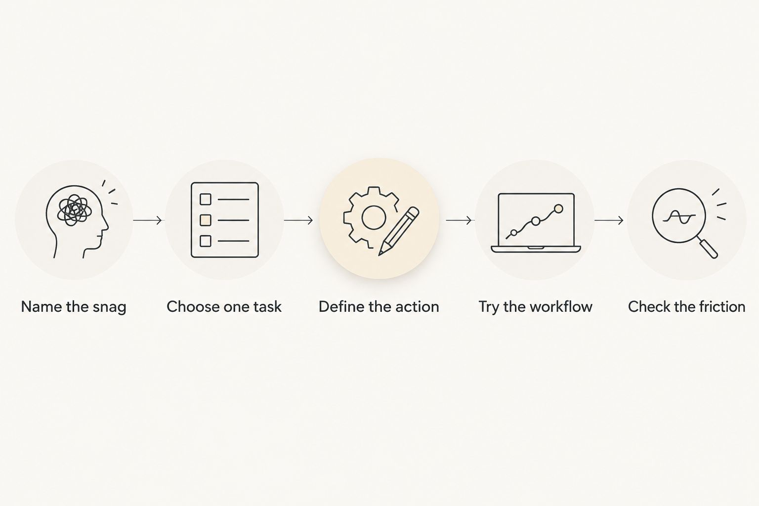 Five steps for choosing an app by trying it on a real task