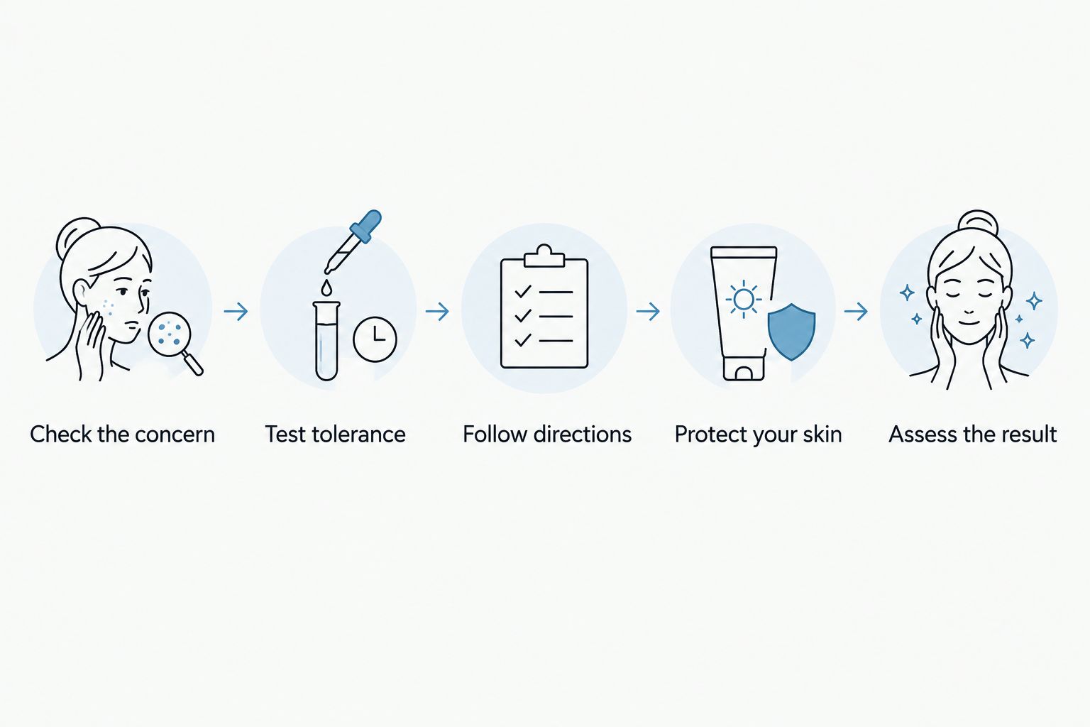 Five steps for choosing, testing, using, and assessing a hyperpigmentation cream