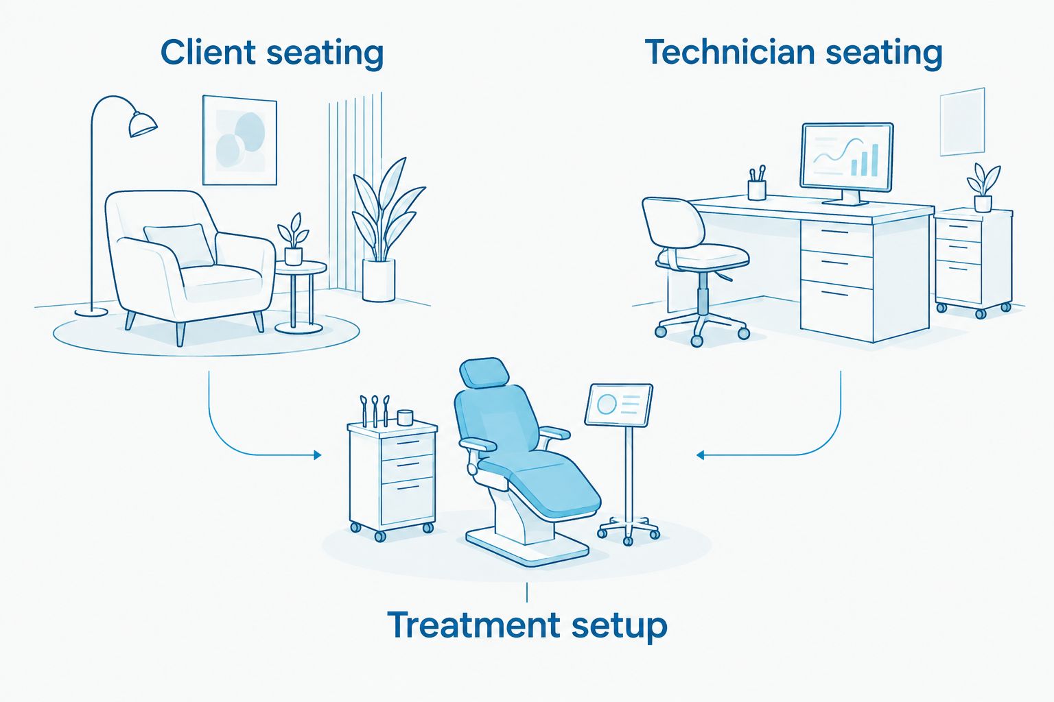 Comparison of client seating and technician seating within a pedicure treatment setup