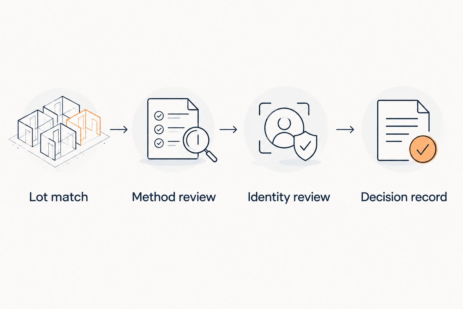 Four steps for reviewing a peptide certificate before selecting a laboratory lot