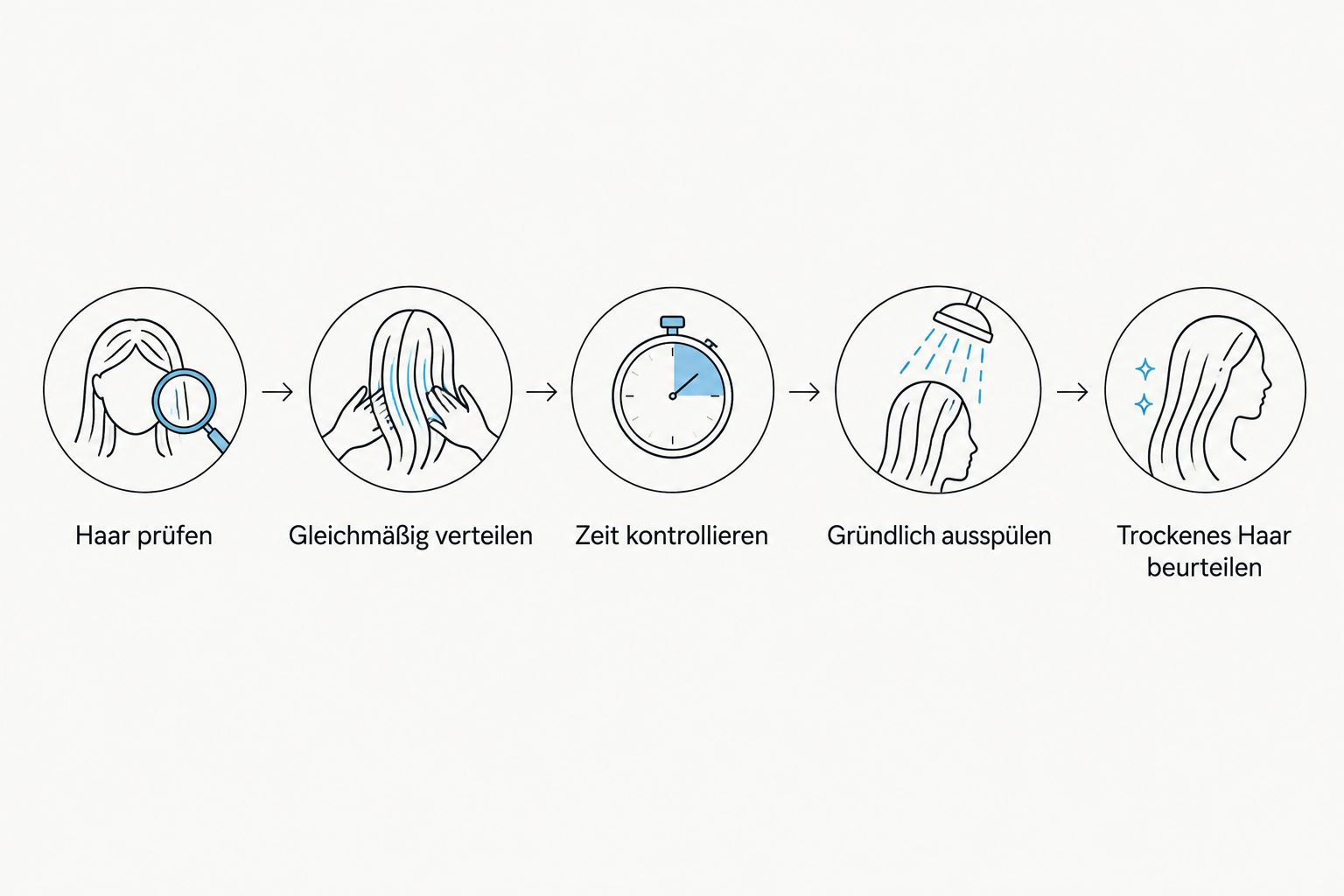 Die Schritte vom Prüfen der Haarfarbe bis zur Beurteilung nach dem Trocknen