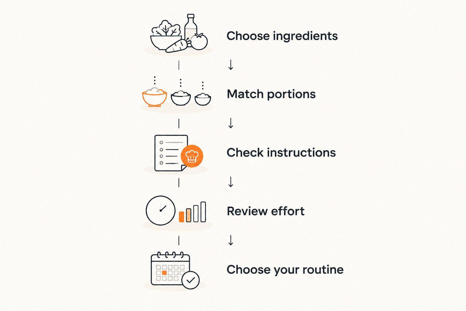 Five steps for comparing bought cold-pressed juice with juicing at home