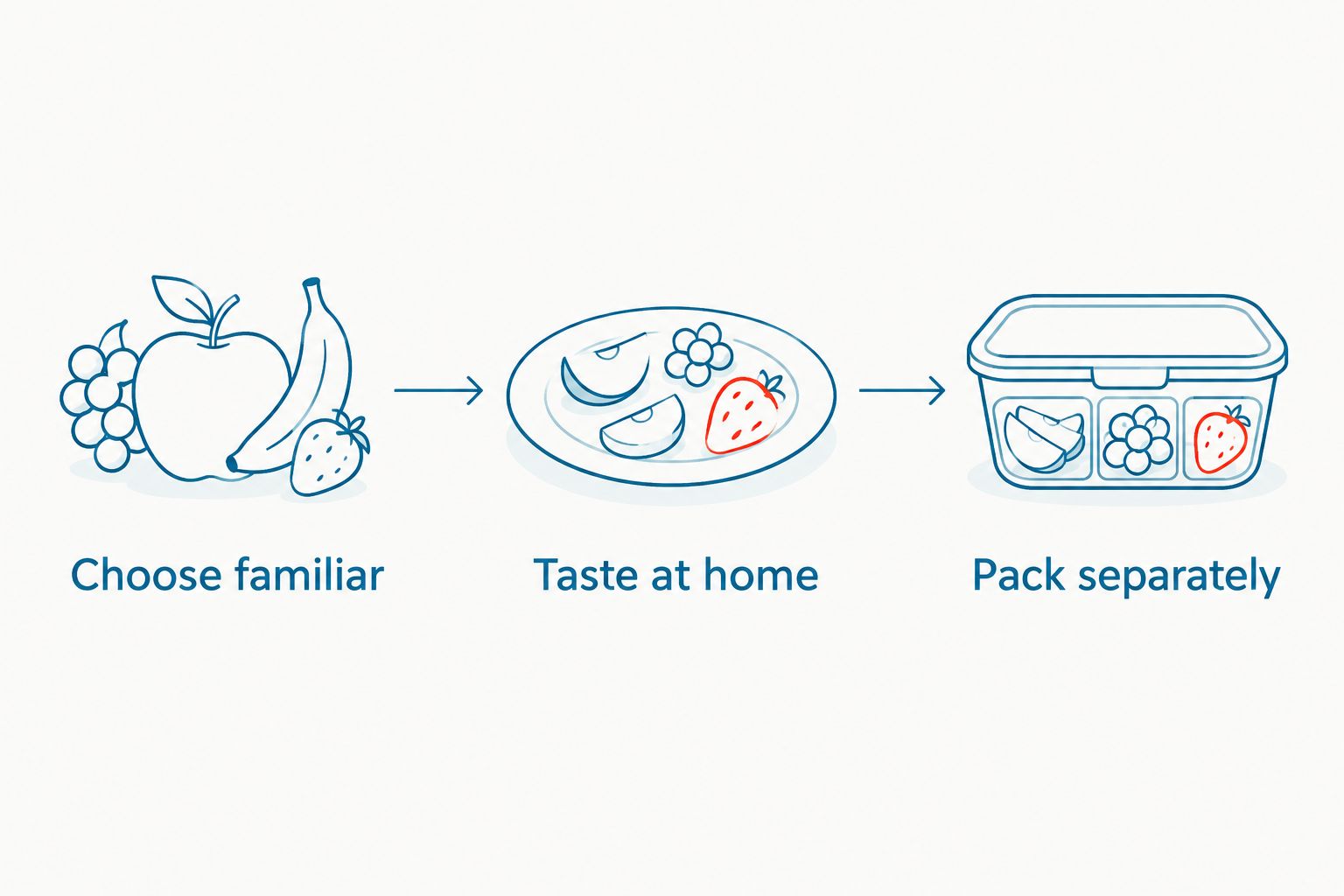 Three steps for choosing, trying, and packing freeze-dried fruit crisps