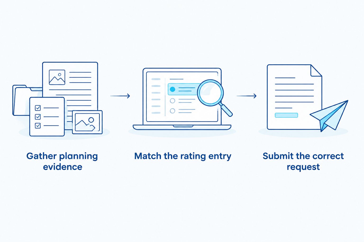 Three stages for using planning records to support a business rates reassessment