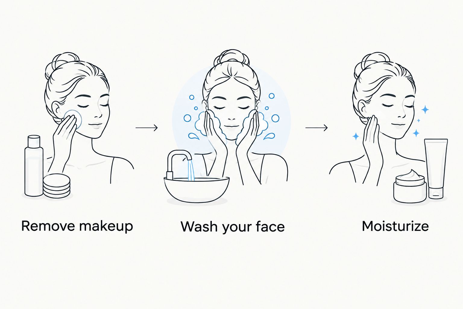Cleansing routine showing makeup removal, face washing and moisturizing