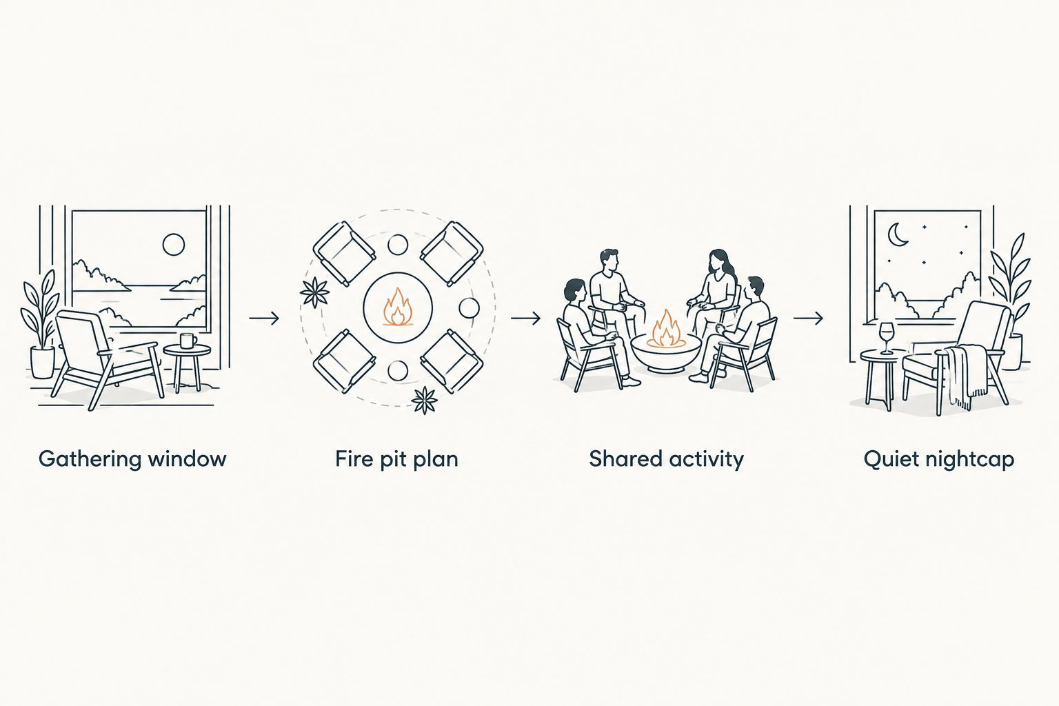 Four steps from the gathering window through the fire pit plan to a quiet nightcap