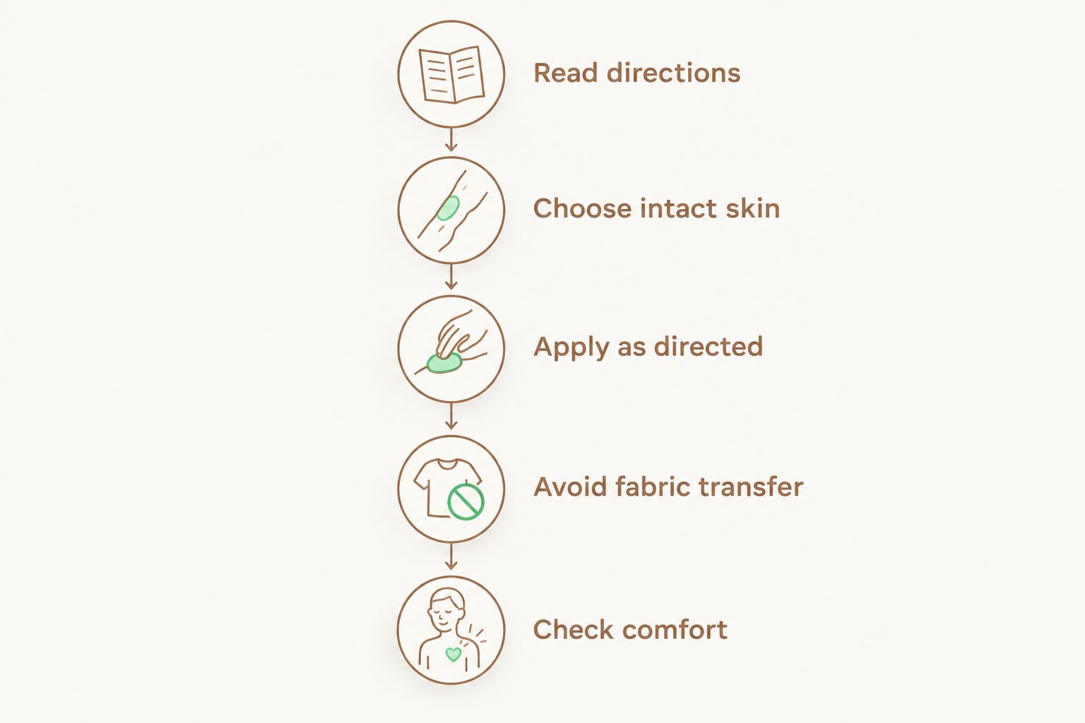 Application steps from reading directions to checking skin comfort