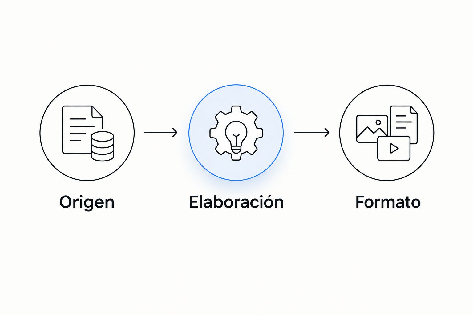Secuencia de elección de un albariño: origen, elaboración y formato.